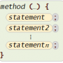java_method.png